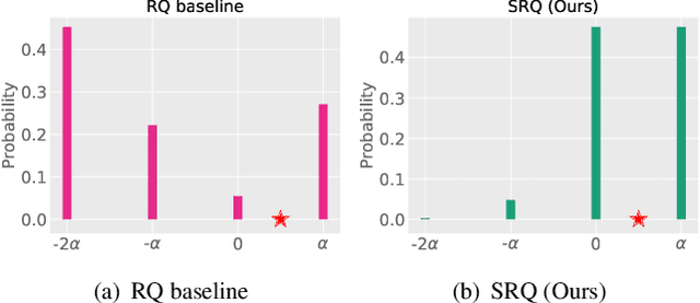 Figure 3 for Semi-Relaxed Quantization with DropBits: Training Low-Bit Neural Networks via Bit-wise Regularization
