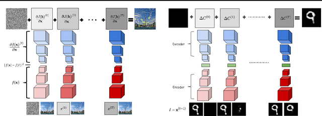 Figure 1 for Generating images with recurrent adversarial networks