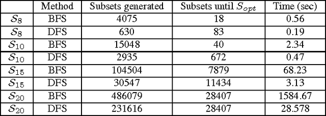 Figure 2 for Generic Preferences over Subsets of Structured Objects