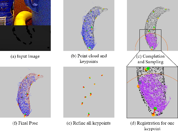 Figure 1 for KRF: Keypoint Refinement with Fusion Network for 6D Pose Estimation