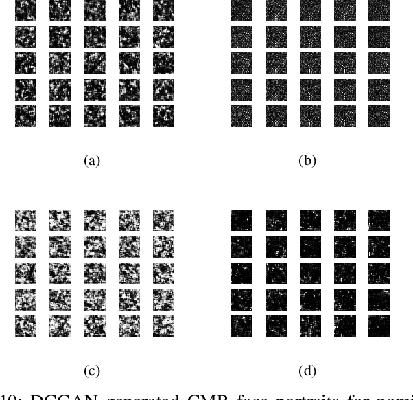 Figure 2 for FaultFace: Deep Convolutional Generative Adversarial Network (DCGAN) based Ball-Bearing Failure Detection Method
