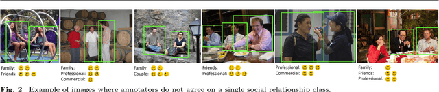Figure 3 for Visual Social Relationship Recognition