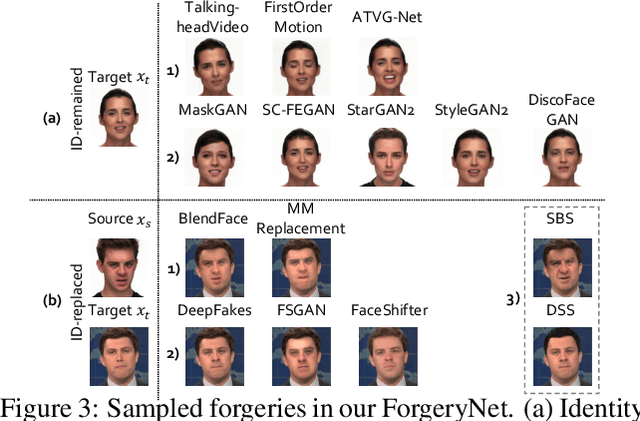 Figure 3 for ForgeryNet: A Versatile Benchmark for Comprehensive Forgery Analysis