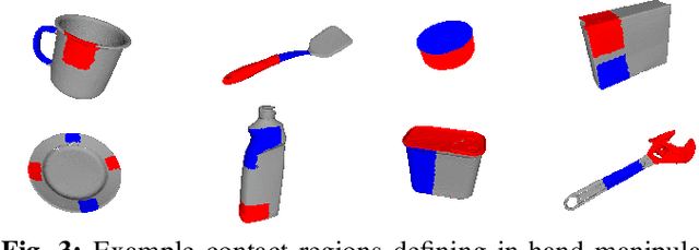 Figure 3 for Benchmarking In-Hand Manipulation