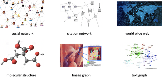 Figure 1 for Regularizing Semi-supervised Graph Convolutional Networks with a Manifold Smoothness Loss