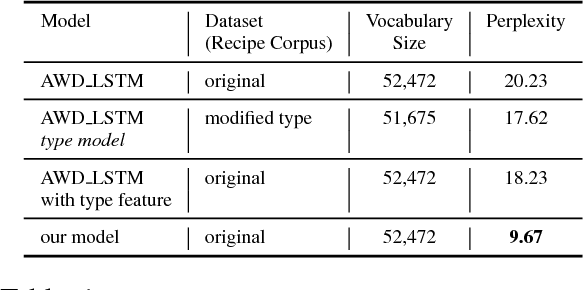Figure 2 for Building Language Models for Text with Named Entities
