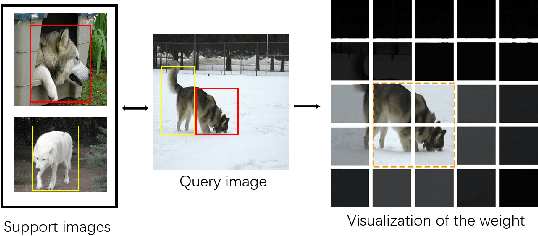 Figure 3 for Few-shot learning with improved local representations via bias rectify module