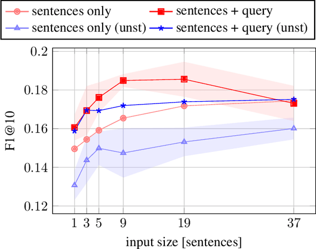 Figure 3 for Query-Based Keyphrase Extraction from Long Documents