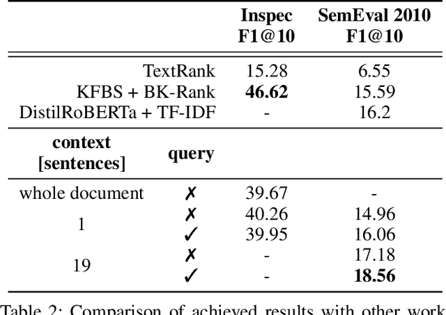 Figure 4 for Query-Based Keyphrase Extraction from Long Documents