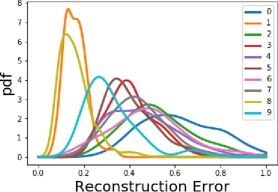 Figure 2 for ARES: Locally Adaptive Reconstruction-based Anomaly Scoring