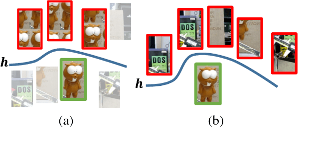 Figure 1 for Learning Background-Aware Correlation Filters for Visual Tracking