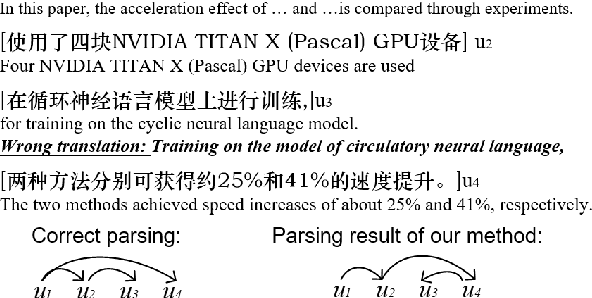 Figure 4 for Zero-shot Chinese Discourse Dependency Parsing via Cross-lingual Mapping