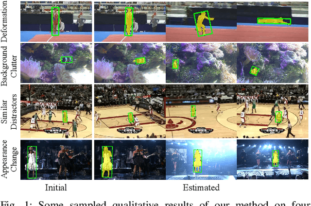 Figure 1 for Learning Dynamic Compact Memory Embedding for Deformable Visual Object Tracking