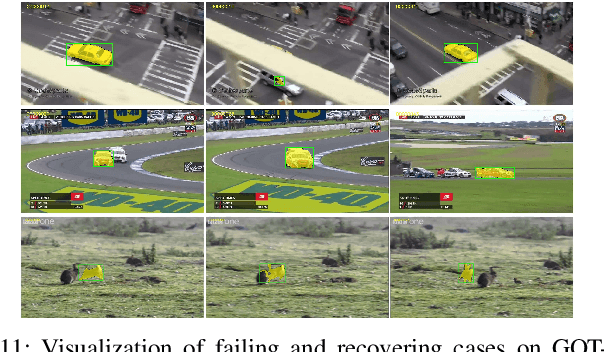Figure 3 for Learning Dynamic Compact Memory Embedding for Deformable Visual Object Tracking