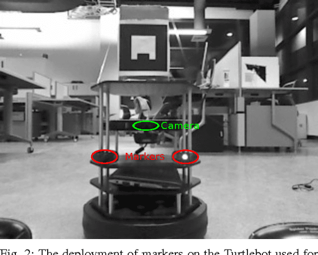 Figure 2 for Mutual Localization: Two Camera Relative 6-DOF Pose Estimation from Reciprocal Fiducial Observation