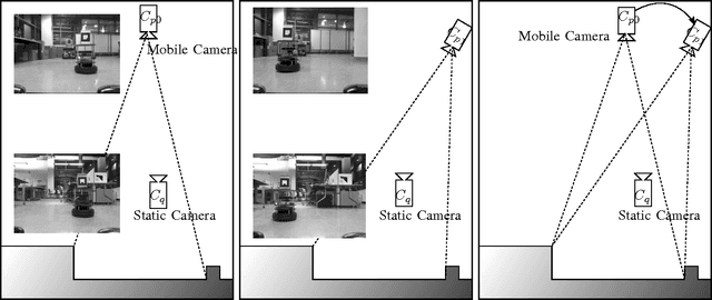 Figure 3 for Mutual Localization: Two Camera Relative 6-DOF Pose Estimation from Reciprocal Fiducial Observation