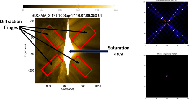 Figure 2 for Desaturating EUV observations of solar flaring storms