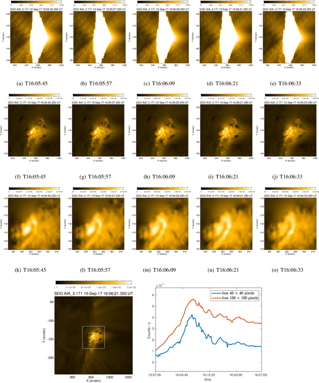 Figure 4 for Desaturating EUV observations of solar flaring storms