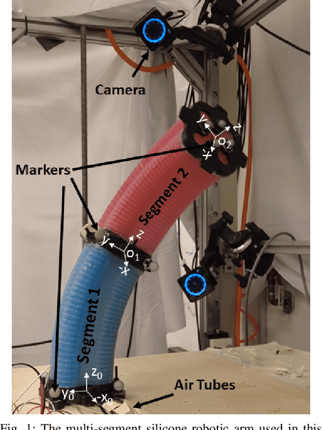 Figure 1 for Configuration Tracking Control of a Multi-Segment Soft Robotic Arm Using a Cosserat Rod Model
