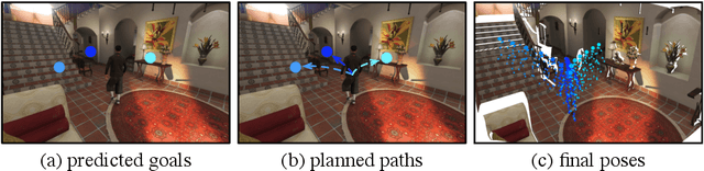 Figure 3 for Long-term Human Motion Prediction with Scene Context