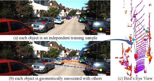 Figure 1 for Homography Loss for Monocular 3D Object Detection
