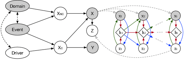 Figure 1 for Causal-based Time Series Domain Generalization for Vehicle Intention Prediction