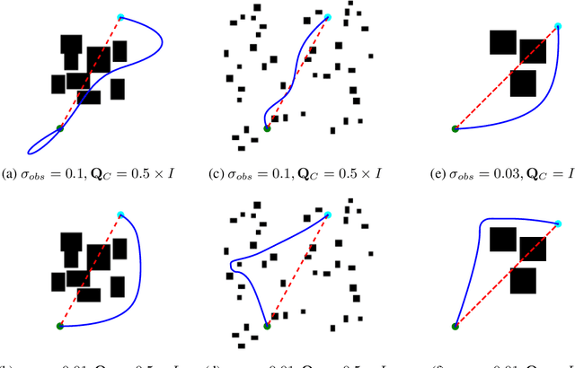Figure 1 for Differentiable Gaussian Process Motion Planning