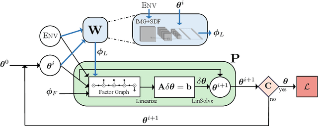 Figure 2 for Differentiable Gaussian Process Motion Planning