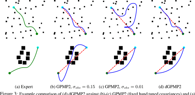 Figure 4 for Differentiable Gaussian Process Motion Planning
