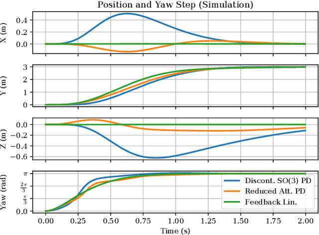 Figure 2 for Feedback Linearization for Quadrotors with a Learned Acceleration Error Model