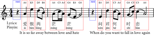 Figure 1 for Neural Melody Composition from Lyrics
