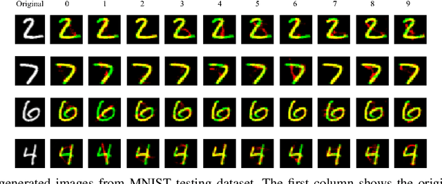 Figure 4 for Adversarially Robust Classification by Conditional Generative Model Inversion