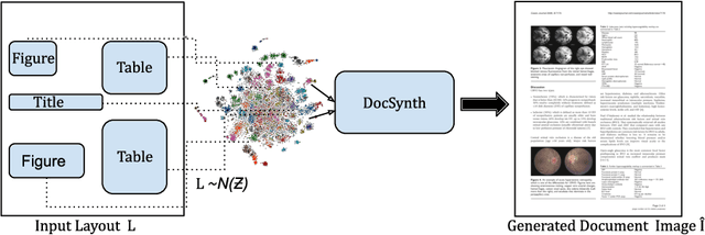 Figure 1 for DocSynth: A Layout Guided Approach for Controllable Document Image Synthesis
