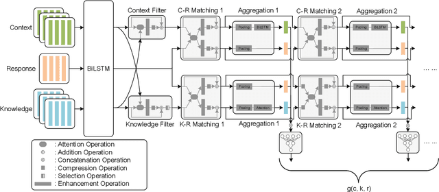 Figure 3 for Filtering before Iteratively Referring for Knowledge-Grounded Response Selection in Retrieval-Based Chatbots