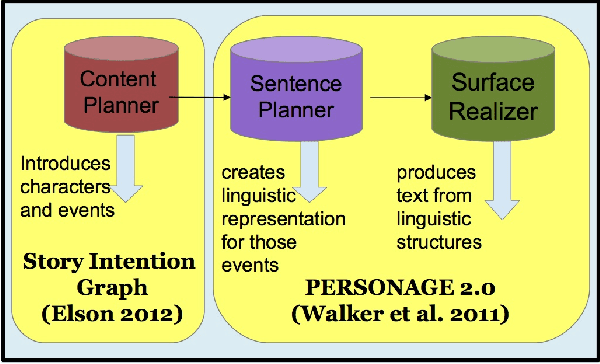 Figure 1 for Automating Direct Speech Variations in Stories and Games