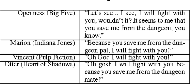Figure 2 for Automating Direct Speech Variations in Stories and Games