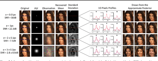 Figure 3 for Variational Inference for Computational Imaging Inverse Problems