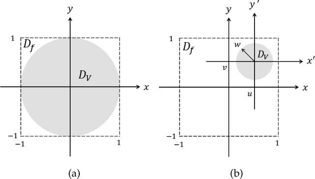 Figure 2 for A Principled Design of Image Representation: Towards Forensic Tasks