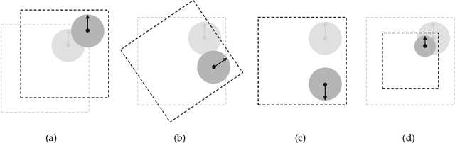 Figure 3 for A Principled Design of Image Representation: Towards Forensic Tasks
