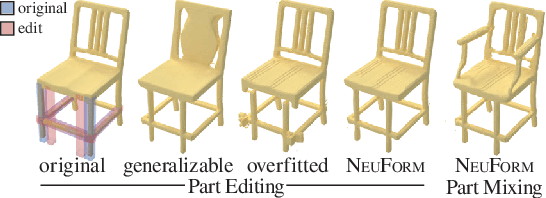 Figure 1 for NeuForm: Adaptive Overfitting for Neural Shape Editing