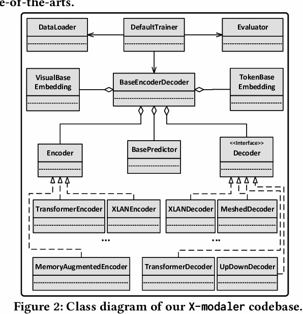 Figure 3 for X-modaler: A Versatile and High-performance Codebase for Cross-modal Analytics