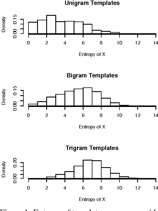 Figure 1 for Feature Generation for Robust Semantic Role Labeling