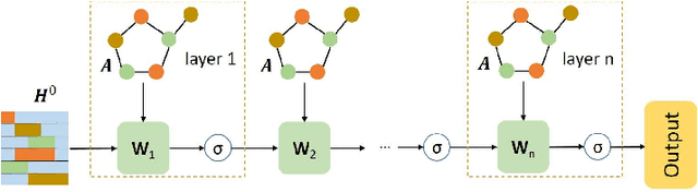 Figure 4 for Adaptive fractional order graph neural network