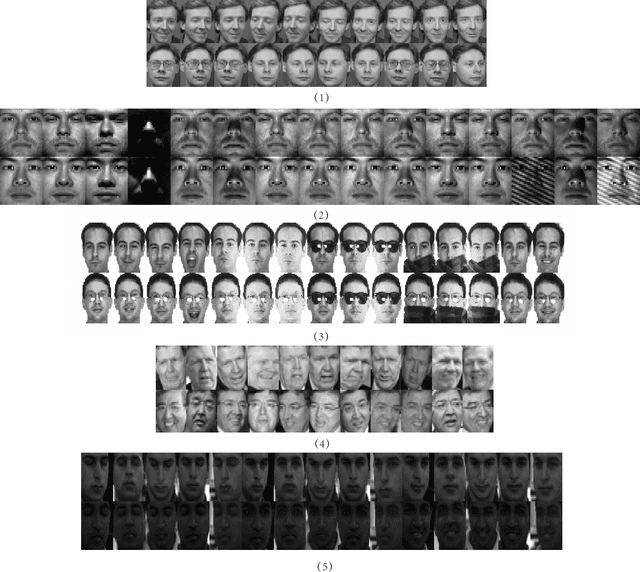 Figure 3 for Fisher Discriminative Least Square Regression with Self-Adaptive Weighting for Face Recognition