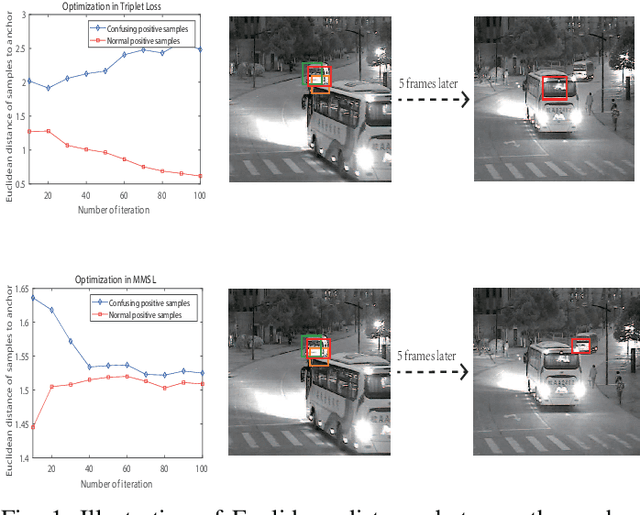 Figure 1 for M$^5$L: Multi-Modal Multi-Margin Metric Learning for RGBT Tracking