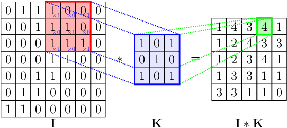 Figure 4 for When Deep Learning Meets Data Alignment: A Review on Deep Registration Networks (DRNs)