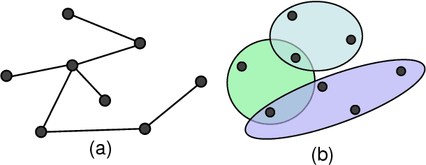 Figure 1 for Hypergraph Convolution and Hypergraph Attention