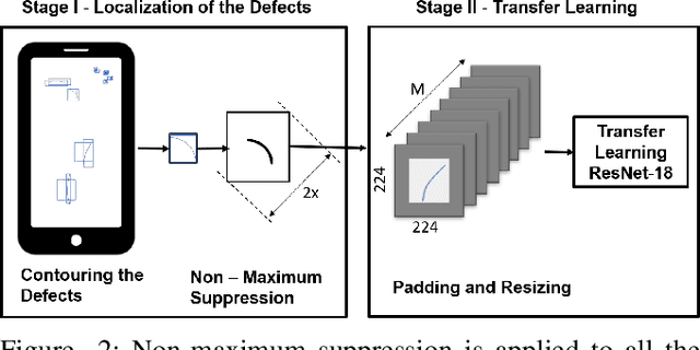 Figure 2 for Smart-Inspect: Micro Scale Localization and Classification of Smartphone Glass Defects for Industrial Automation