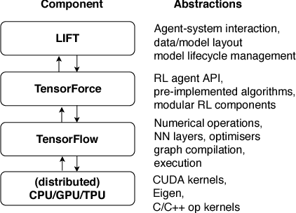 Figure 3 for LIFT: Reinforcement Learning in Computer Systems by Learning From Demonstrations