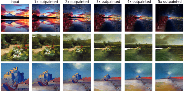 Figure 2 for Image Outpainting and Harmonization using Generative Adversarial Networks